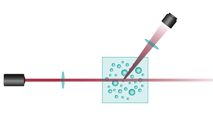 Dynamic Light Scattering Illustration des Aufbaus Setup