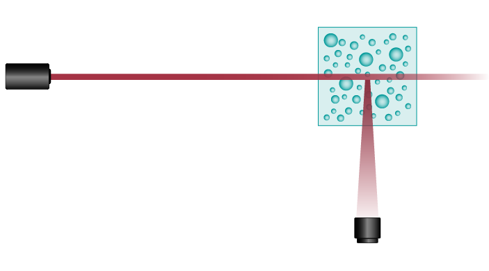 Dynamic Light Scattering Illustration des Aufbaus von PCS - Photonenkorrelationsspektroskopie