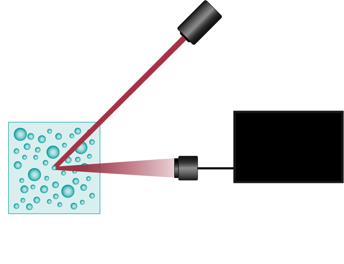 Nanopartikel Tracking Analysis Illustration des Aufbaus Setup