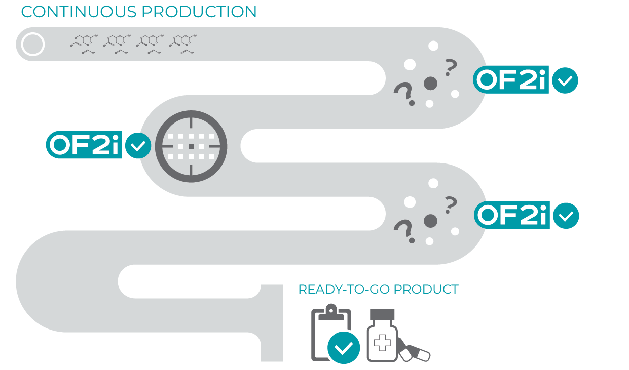 Brave Analytics - OF2i OptoFluidic Force Induction production-scheme of Brave B-Continuous