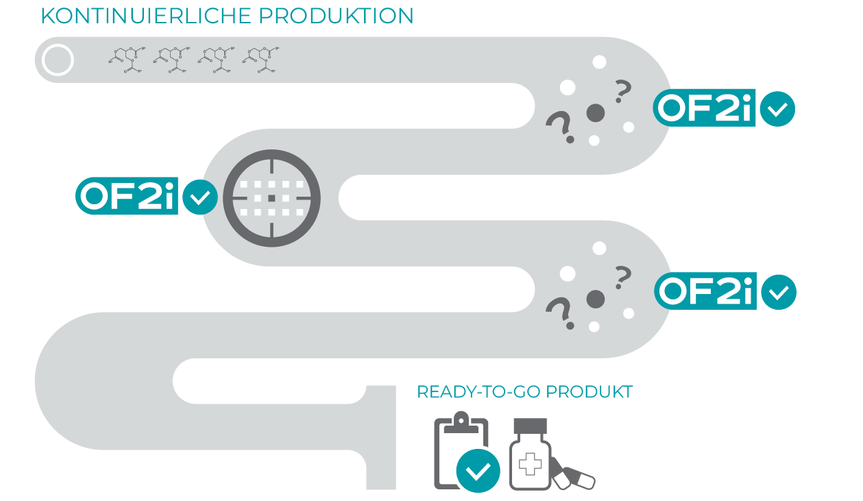 Brave Analytics - OF2i OptoFluidic Force Induction Produktionsschema von Brave B-Continuous