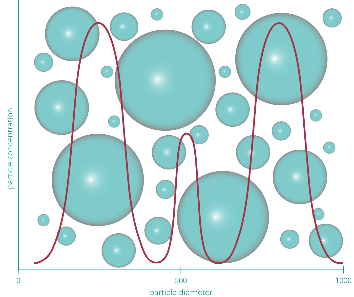 brave-analytics-methodenvergleich-mit-of2i Brave Analytics - Graph zu Methodenvergleich OF2i