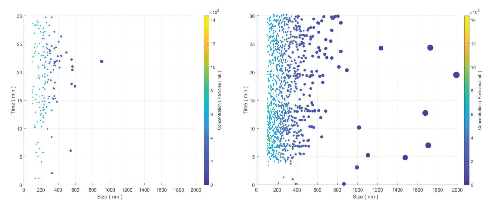 Monitoring dynamic processes of proteins